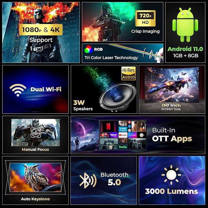 Electronics Lightbeam Smart Projector | Android, 1080P& 4K Ultra Support, 3000 Lumens, 720p Native | for Room & Outdoors | All OTT Apps | WiFi/BT, Mirroring, USB, HDMI, 180°, Speakers